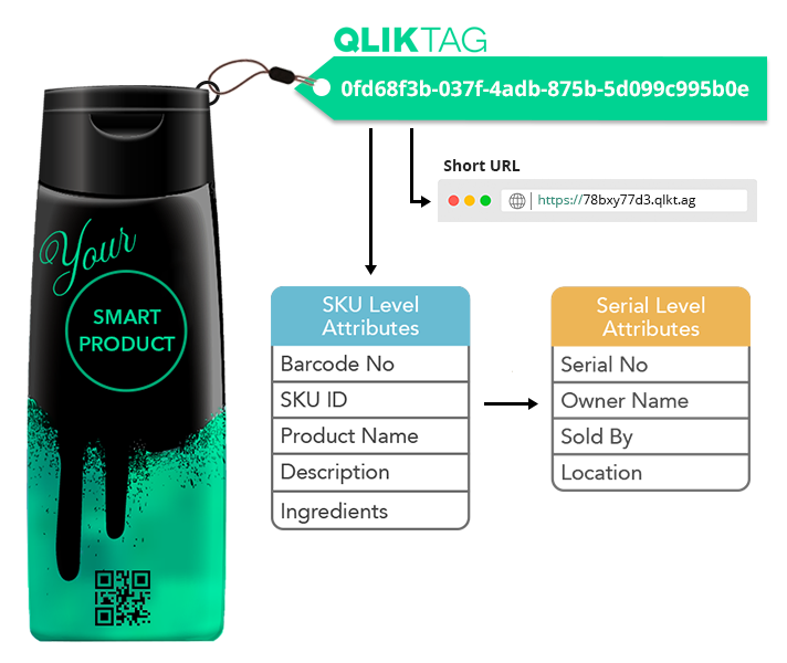 screenshot of Qliktag Platform